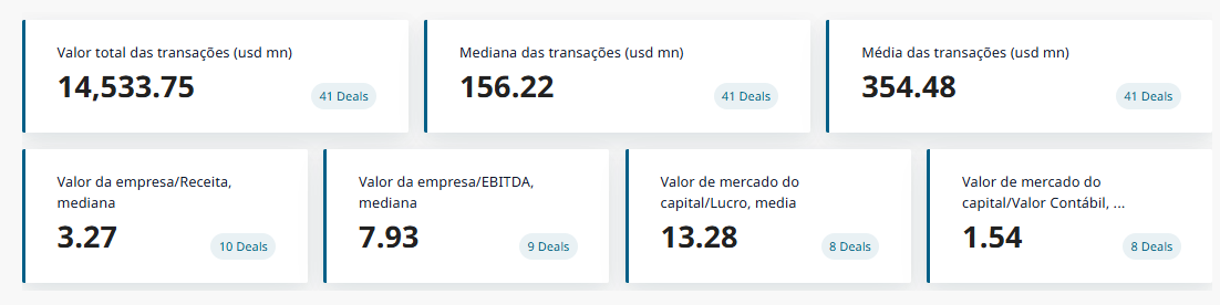 infraestrutura energética domina as transações