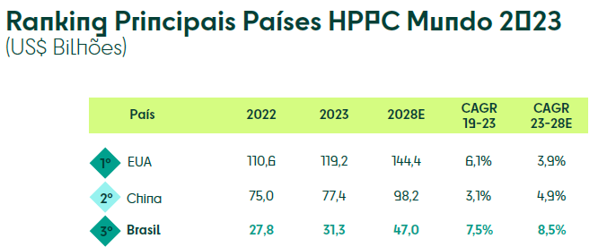 TabelaO conteúdo gerado por IA pode estar incorreto., Picture